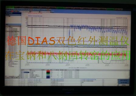 PLC顯示溫度趨勢